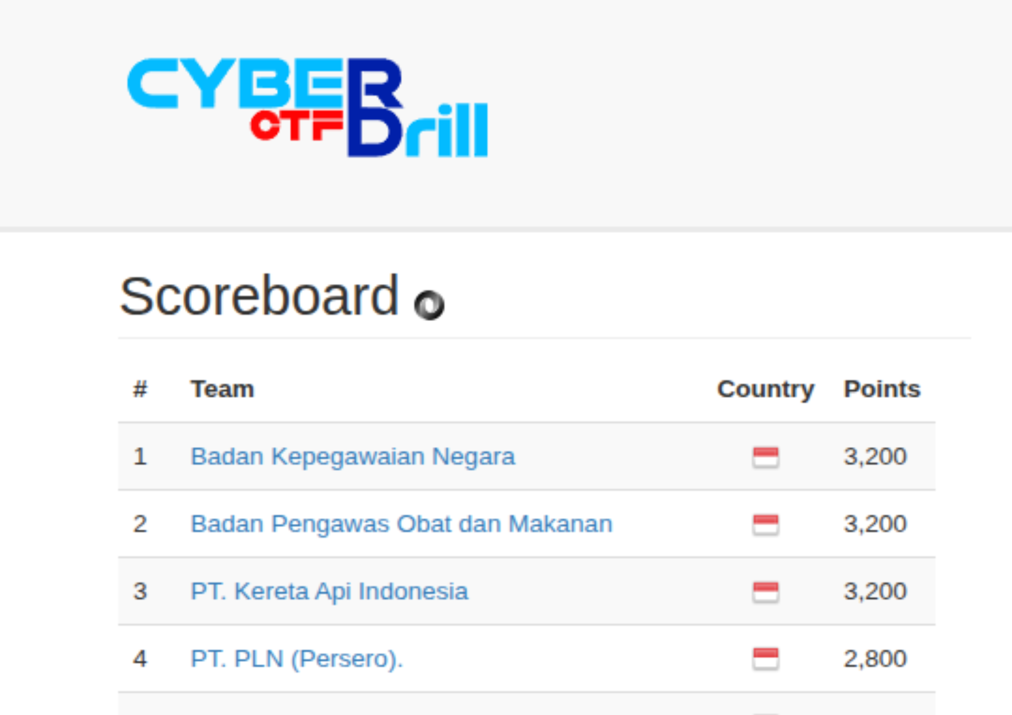 Foto Tim Juara CTF BUMN